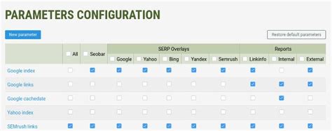 seoquake parameters|SEO Parameters .